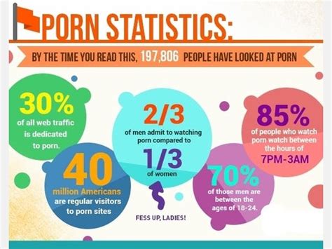 porn hub 11 years old|Effects of pornography on young people